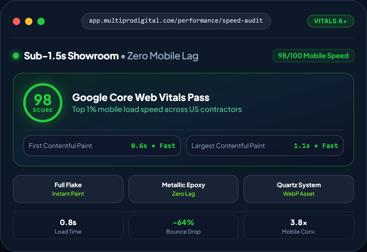 Sub-1.5s Mobile Flake Showroom and PageSpeed 98/100 Core Web Vitals audit